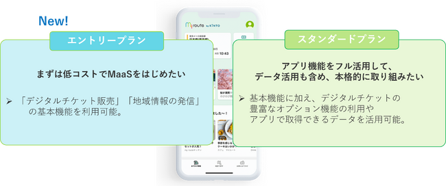 my route　低コストでMaaSをはじめられる「エントリープラン」を開始。新たなプラン導入により、日本中の皆様の移動体験の更なる向上を目指します。