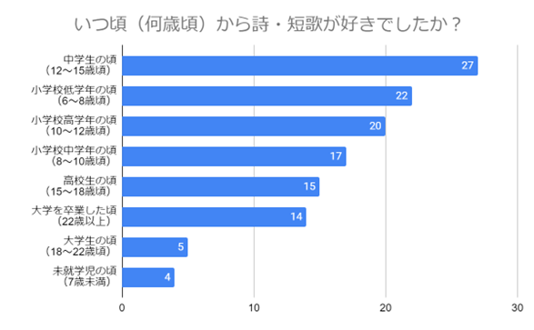 【心に寄り添う文学】好きな詩や短歌を124名に調査！人気の作品や魅力、好きになったきっかけを紹介します