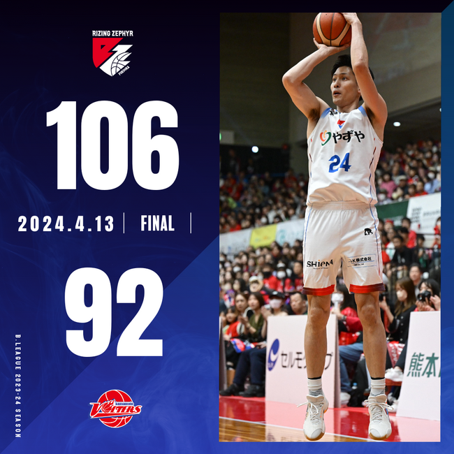 B2福岡｜古巣で大暴れ #24谷口が28得点の活躍で熊本に勝利し西地区2位を決めた