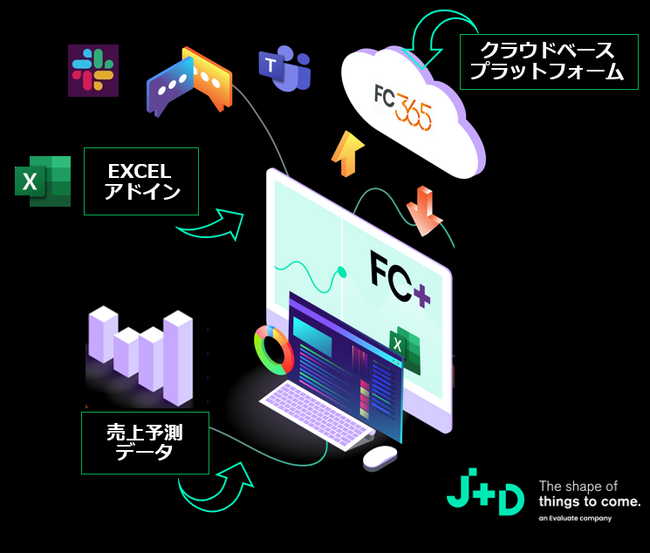 世界の主要製薬メーカーに20年に渡り医薬品予測サービスを提供してきた、J+D フォーキャスティングのサービスがついに日本初上陸！2024年4月16日13時より製品お披露目無料ウェビナー開催いたします。