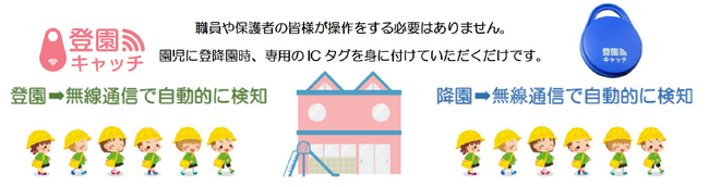 無操作で自動的に登降園を記録する「登園キャッチ」サービスを新発売