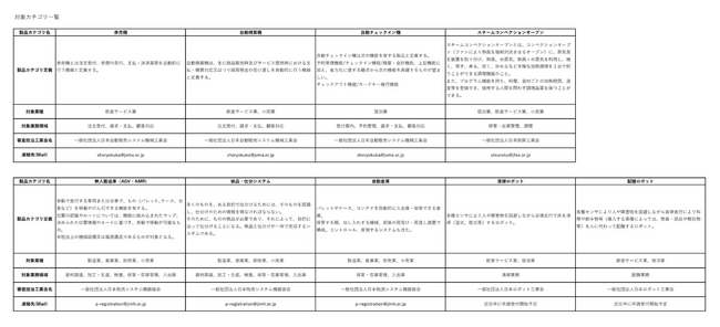 中小企業省力化投資補助金の「無人搬送車（AGV・AMR)」の省力化製品カタログ登録を無料サポートすることを決定！検品・仕分システムのメーカー・ベンダー様は早急に掲載手続きを！