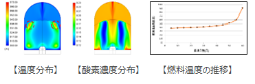 バイオマス発電所向け発熱特性試験及び発熱シミュレーションを開始しました。