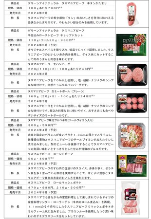 イオン直営牧場の「タスマニアビーフ」が誕生から５０周年を迎えます