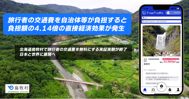 旅行者の交通費を自治体等が負担すると、負担額の4.14倍の直接経済効果が発生