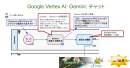 ＜Google Vertex AI：Gemini：チャット設定＞