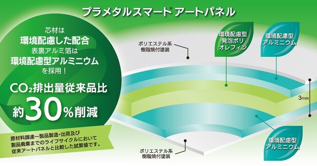 積水樹脂プラメタル、サトウキビ由来原料と再生材を使用した環境に優しいパネル資材“プラメタルスマート　アートパネル“　を新発売