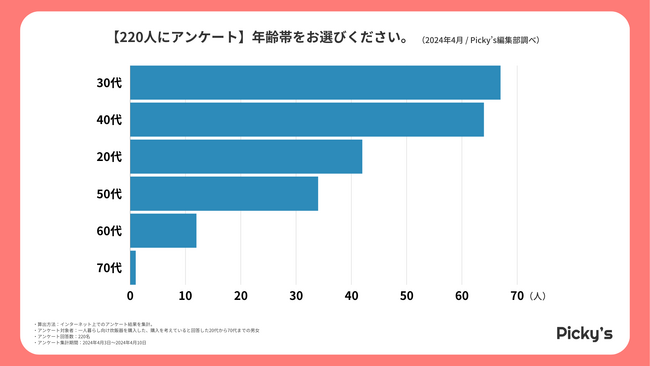【220人にアンケート】一人暮らし向け炊飯器はどう選ぶ？選び方・メーカー・価格帯などを調査しました