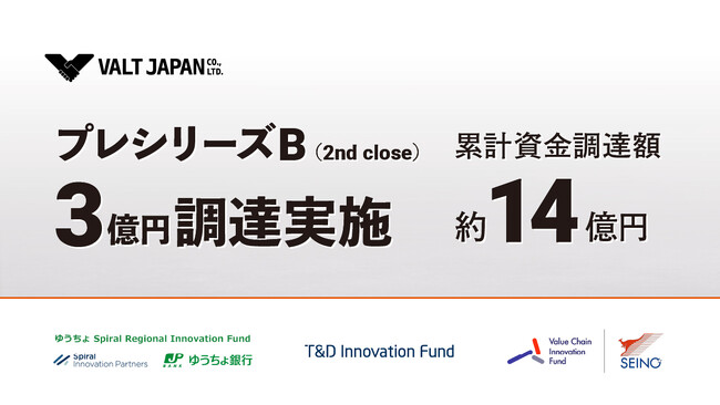 “就労困難者ゼロ社会の実現”を目指すVALT JAPAN、プレシリーズBで2ndラウンド3億円の資金調達が決定。累積調達額は約14億円に。