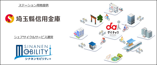 シェアサイクル「ダイチャリ」を、埼玉縣信用金庫2店舗に導入