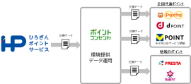 サービスイメージ