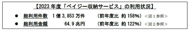 電子決済「ペイジー」 取扱件数1億件を超える