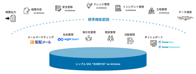 kintone SFAパッケージサービス提供開始のお知らせ
