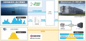 ゼロエミッション・データセンターへの電力供給に向け、 再エネ地産地消事業モデル実現に向けた基本合意書を締結