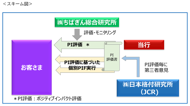 株式会社常磐植物化学研究所向け「ポジティブインパクト評価」の取組みについて
