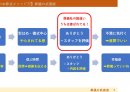 次世代葬儀(下段)