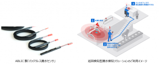 ABLICと東芝デジタルソリューションズ、「ifLink(R)プラットフォーム」を活用した新たな巡回検知型漏水検知ソリューションの提供を開始
