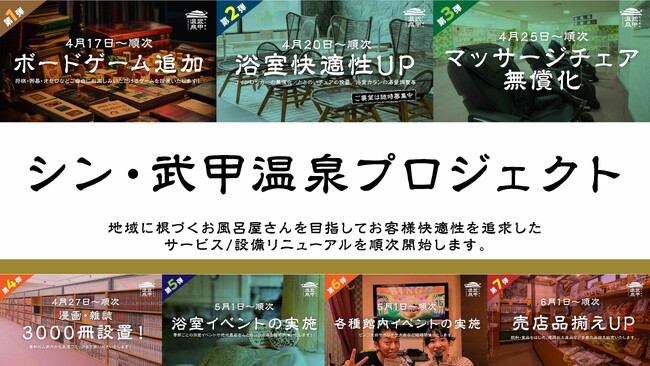 シン・武甲温泉プロジェクト始動！　地域に根づくお風呂屋さんを目指してお客さま快適性を追求したサービス/設備リニューアルを順次開始