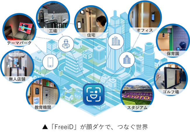 東京貿易グループのティービーアイとDXYZ、業務提携を開始
