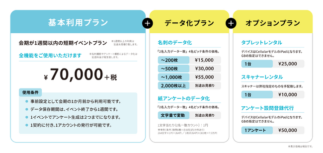 展示会やイベントのデザイン・施工を手掛けるアートフリークが、デジタルアンケート「おもたす」のサービスをリニューアル