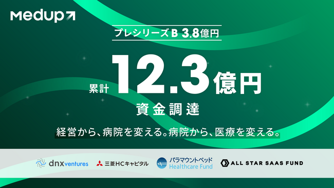 メダップ、プレシリーズBで総額3.8億円の資金調達を実施。累計調達額12.3億円に。