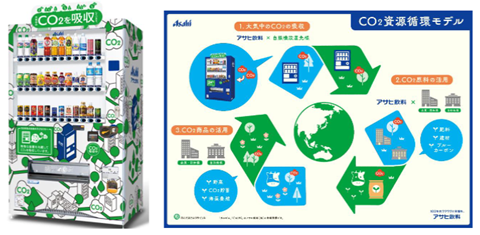 アサヒ飲料と東急コミュニティー　「CO2を食べる自販機」の設置先紹介・斡旋に関する業務提携契約を締結