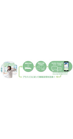 OKI、睡眠習慣を改善する行動変容サービス「Wellbit(TM) Sleep」を発売
