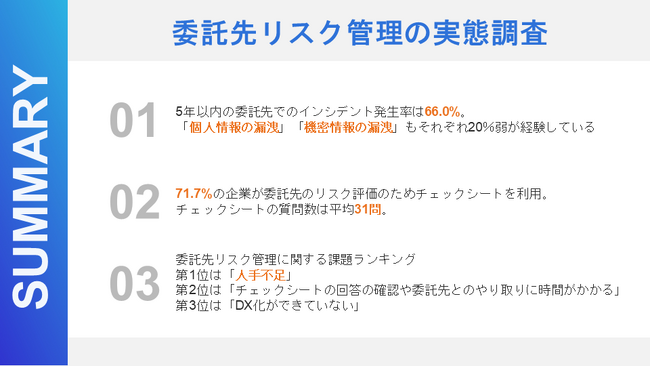 【委託先リスク管理の実態を調査】過去5年間で66％の企業が委託先に関するインシデントを経験