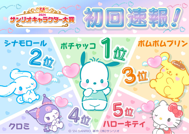 初回速報1位は「ポチャッコ」、今年デビュー35周年の意地を見せ、波乱の幕開け！「2024年サンリオキャラクター大賞」初回速報順位発表！&「SANRIO FES 2024」の詳細を大公開！