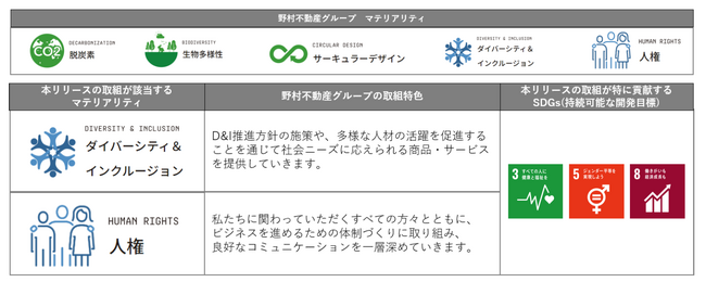 店舗定休日が平日の個人向け不動産仲介店舗で社員自らが「休日」「勤務エリア」「営業目標」を選択可能に