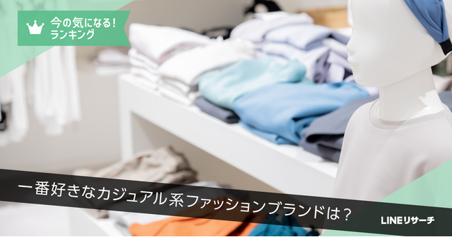 【LINEリサーチ】一番好きなカジュアル系ファッションブランド、全体1位は「UNIQLO」。10代では「GU」が1位に