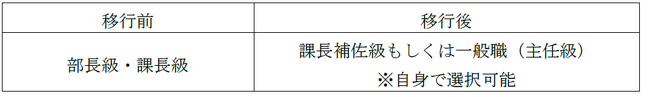社員のライフステージに応じた柔軟なキャリア形成の実現を支援する「ポストチェンジ制度」を導入します！