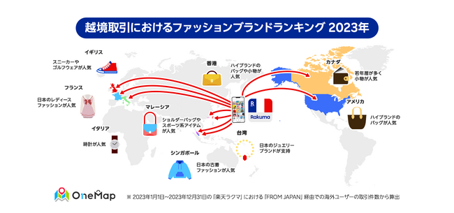 「FROM JAPAN」と「楽天ラクマ」、越境取引における国・地域別ファッションブランドの人気ランキングを発表