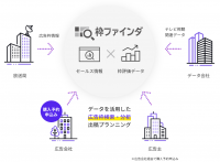 ビデオリサーチ、テレビCMの取引を支援する「枠ファインダ」クライアントニーズに応じた視聴データのオンライン販売サービスを開始