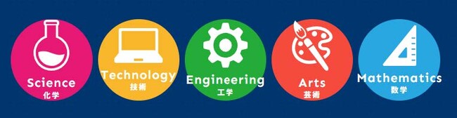 次世代教育事業「ワクワク体験！みらいの学校」開催のお知らせ
