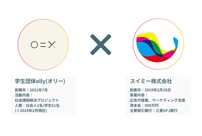 スイミー株式会社、学生団体olly”Hatsumei Club”の出資者兼マーケティングアドバイザーに就任
