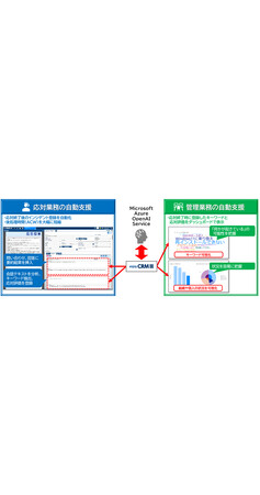 OKI、クラウドCRMソリューション「enjoy.CRMIII」が「Azure OpenAI Service」と連携し、応対業務のAI自動支援機能を搭載