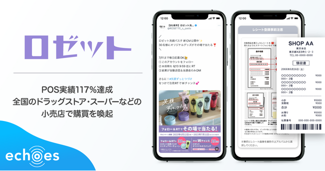 ロゼット、echoesを活用してXキャンペーンからマストバイキャンペーンへ送客。POS実績117％達成、全国のドラッグストア・スーパーなどの小売店で購買喚起に成功