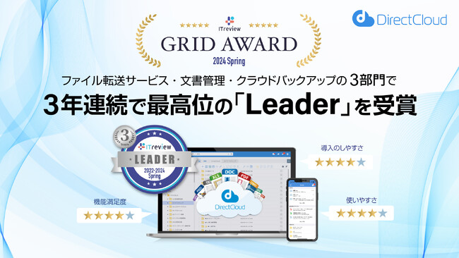DirectCloudが「ITreview Grid Award 2024 Spring」の3部門で3年連続最高位「Leader」を受賞