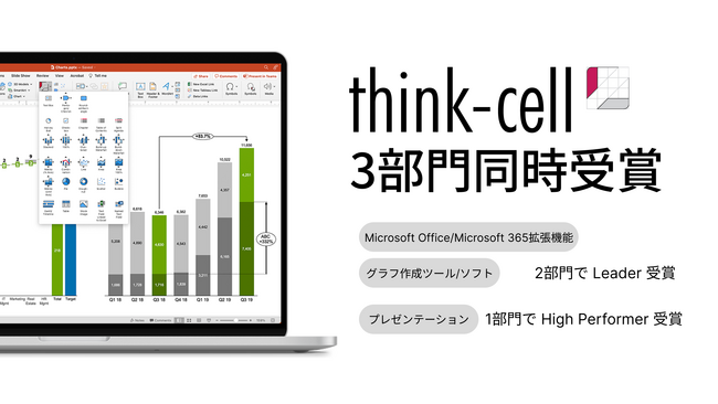 国内最大級のIT製品・SaaSレビューサイト「IT review Grid Award 2024 Spring」で3部門受賞