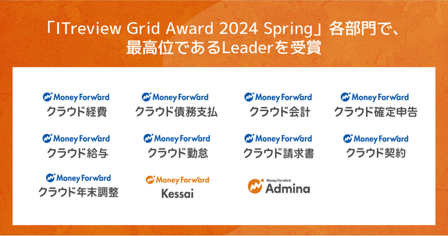 マネーフォワード、提供サービスが「ITreview Grid Award 2024 Spring」で受賞