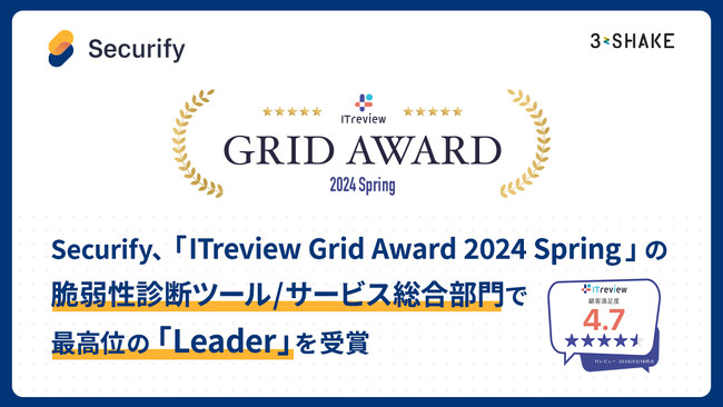 Securify、「ITreview Grid Award 2024 Spring」の脆弱性診断ツール/サービス総合部門で最高位の「Leader」を受賞
