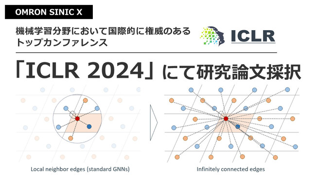 オムロン サイニックエックス、機械学習分野における世界トップレベルの国際会議「ICLR 2024」に研究論文が採択