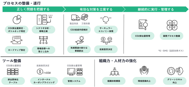待ったなし！素材業界の「脱炭素化」を推進するサービスが出展