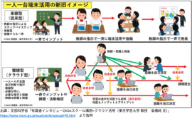 一人一台端末活用の新旧イメージ