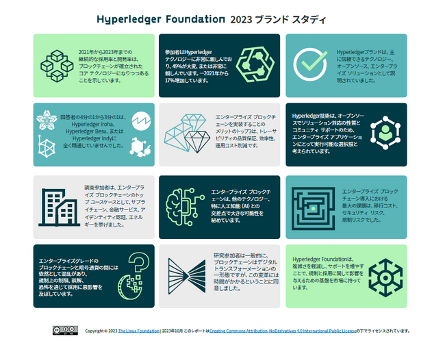 Hyperledger Foundation 2023 ブランドスタディを公開