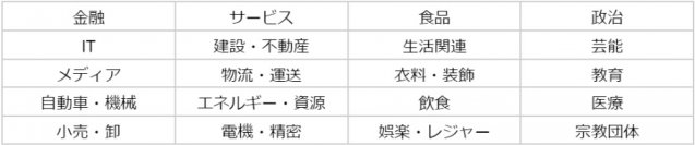 2月の炎上分析データ公開！炎上件数、105件（調査対象期間：2024年2月1日～2月29日）