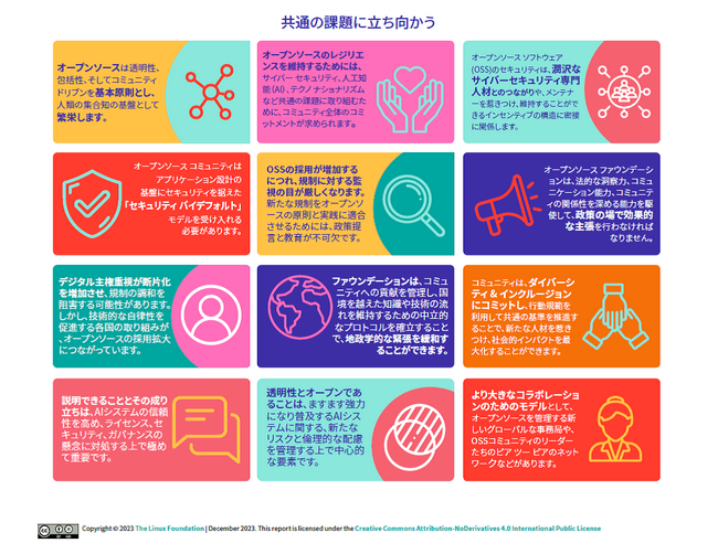LF Resarch 調査レポート「共通の課題に立ち向かう：2023年 Open Source Congress レポート」を公開