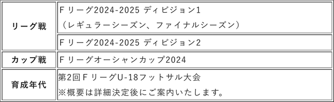 新シーズンの日程が発表！【Ｆリーグ2024-2025】
