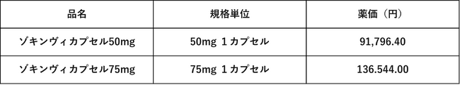 早老症治療薬「ゾキンヴィ」の薬価基準収載並びに発売予定について